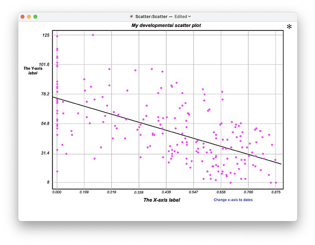 Scatter Plot
