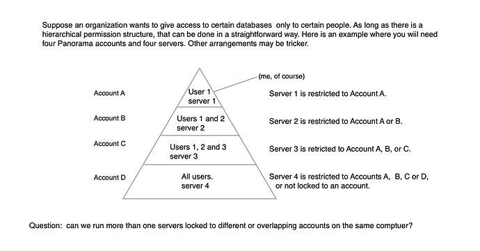 PanX Server Permissions