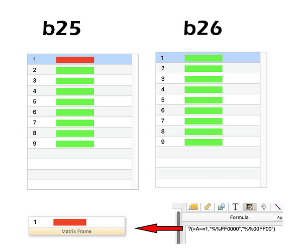 IDO Matrix Problem