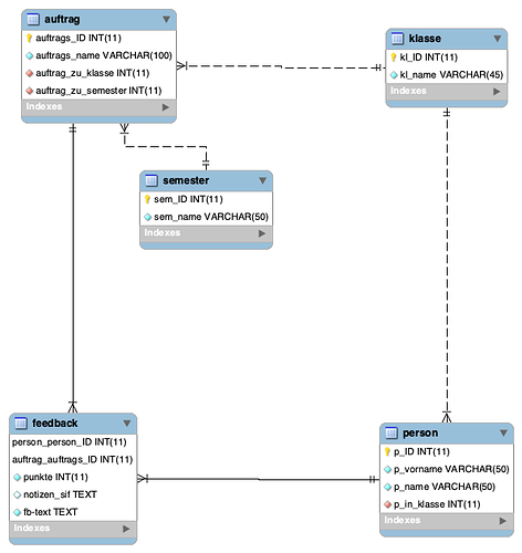 erm_feedbacks_database